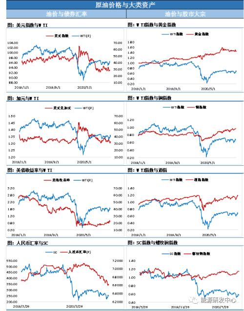 疫苗又来了！原油大涨道琼斯历史新高，全球金融市场再度狂欢