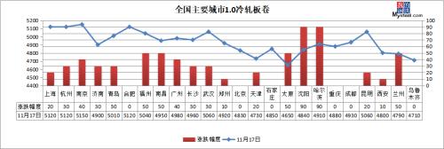 新高！期钢涨破3900，钢价仍有上涨空间