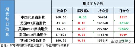 疫苗行情又结束了？原油美股同时熄火，市场等待疫苗全面普及