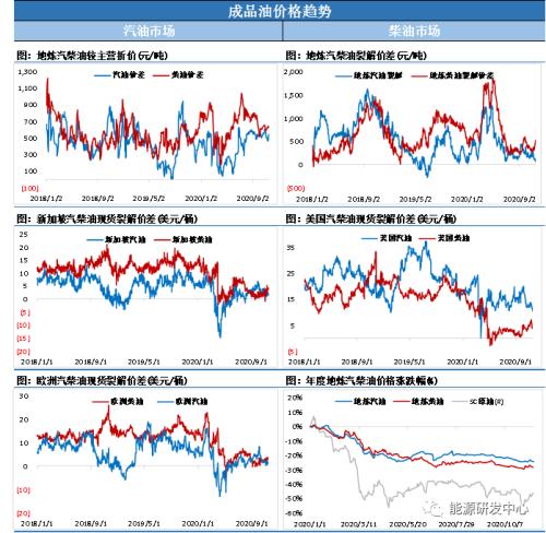疫苗行情又结束了？原油美股同时熄火，市场等待疫苗全面普及