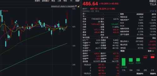 中招!马斯克感染新冠,自称像轻微感冒,特斯拉两天暴涨5000亿!国外大行:牛市还要翻倍...