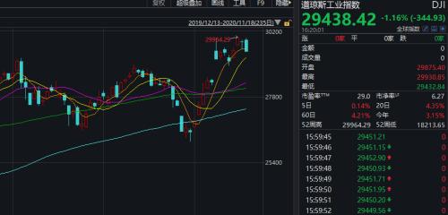 中招!马斯克感染新冠,自称像轻微感冒,特斯拉两天暴涨5000亿!国外大行:牛市还要翻倍...