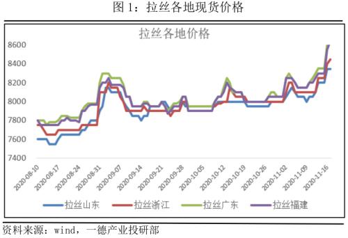 PP · 产业链传导顺畅,强驱动犹在,拐点仍需等待