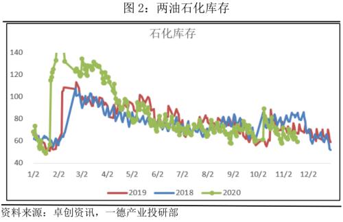 PP · 产业链传导顺畅,强驱动犹在,拐点仍需等待