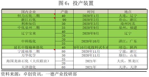 PP · 产业链传导顺畅,强驱动犹在,拐点仍需等待