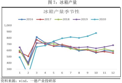 PP · 产业链传导顺畅,强驱动犹在,拐点仍需等待