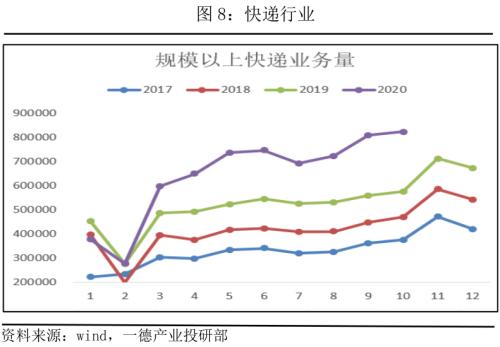 PP · 产业链传导顺畅,强驱动犹在,拐点仍需等待