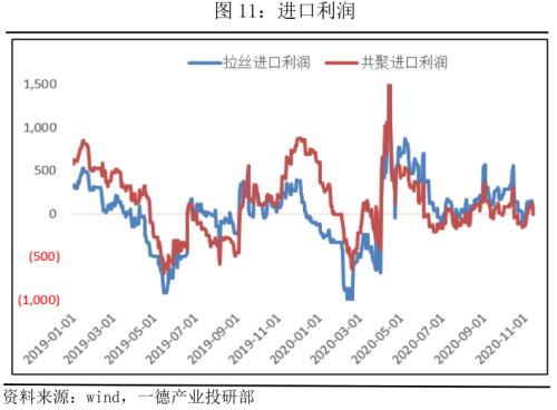 PP · 产业链传导顺畅,强驱动犹在,拐点仍需等待