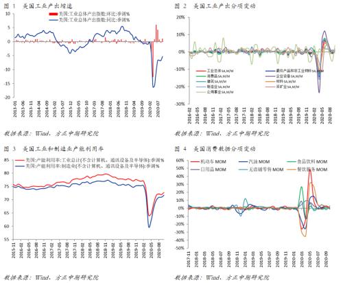 美2020gdp萎缩3.5%_牙龈萎缩图片(3)