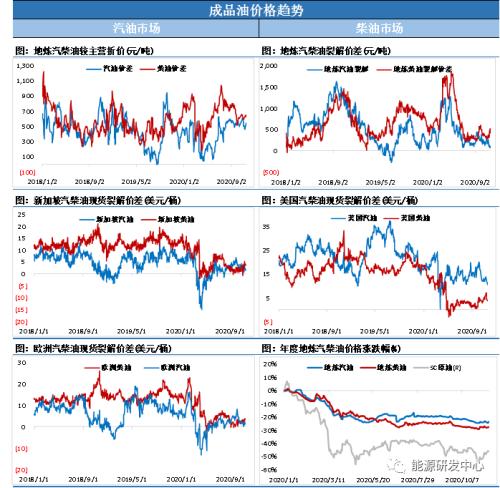 阿联酋熬不住了？退出OPEC+联盟是油价不能承受之重！