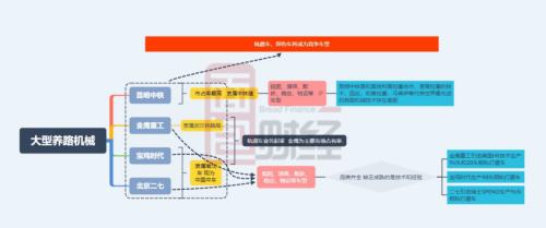 金鹰重工赴创业板上市：探伤车有望带来增量市场 应收账款大幅减值需关注