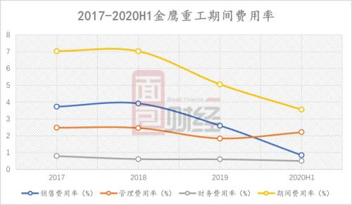 金鹰重工赴创业板上市：探伤车有望带来增量市场 应收账款大幅减值需关注