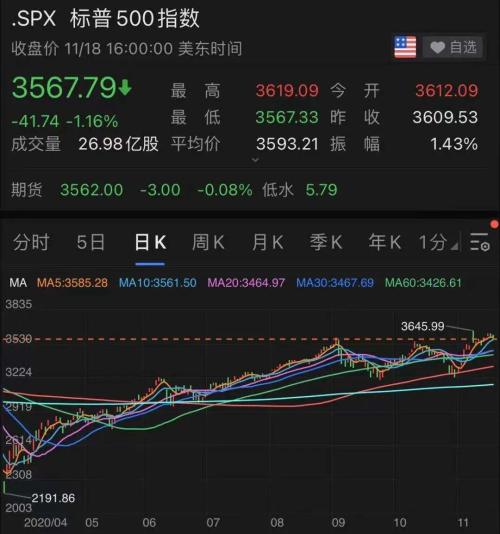 一个月巨亏20%！5000亿巨头跌下神坛…