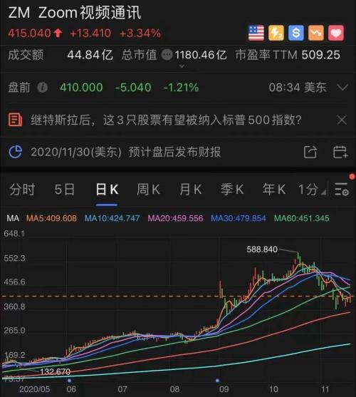 一个月巨亏20%！5000亿巨头跌下神坛…