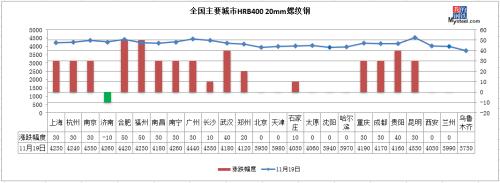 期钢新高！钢材库存降幅收窄，钢价上涨乏力
