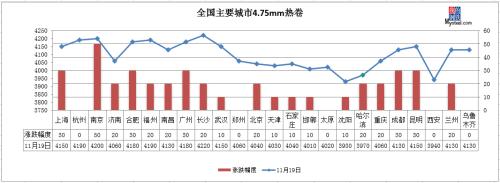 期钢新高！钢材库存降幅收窄，钢价上涨乏力
