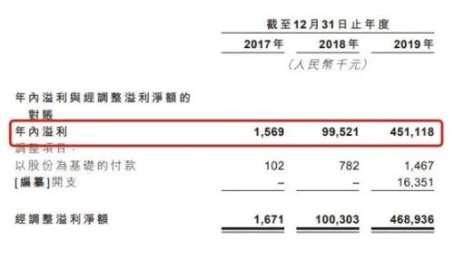 通过！刚刚，盲盒上市来了！1年狂赚4.5亿，两年净利激增近300倍！