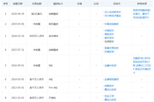 通过！刚刚，盲盒上市来了！1年狂赚4.5亿，两年净利激增近300倍！