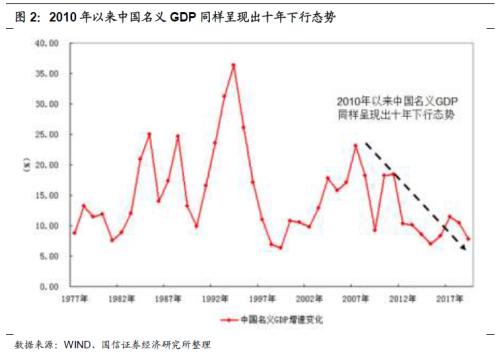 三台2021年gdp是多少_22省份一季度GDP 湖南进入 1万亿元俱乐部(3)