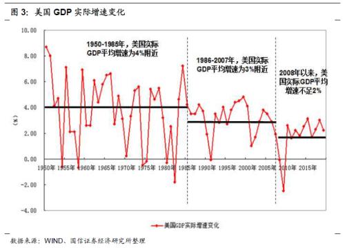 十四五规划中GDP提高到多少_汪涛 十四五 规划预计进一步淡化GDP增长目标(3)