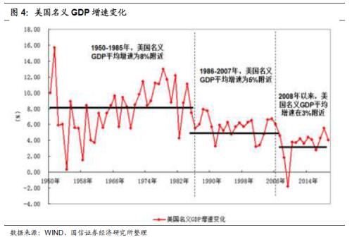 十四五规划中GDP提高到多少_汪涛 十四五 规划预计进一步淡化GDP增长目标