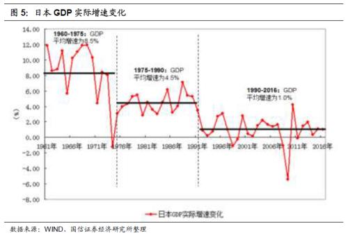 十四五规划中GDP提高到多少_汪涛 十四五 规划预计进一步淡化GDP增长目标(2)