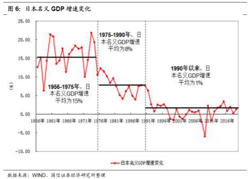 十四五规划中GDP提高到多少_汪涛 十四五 规划预计进一步淡化GDP增长目标(2)