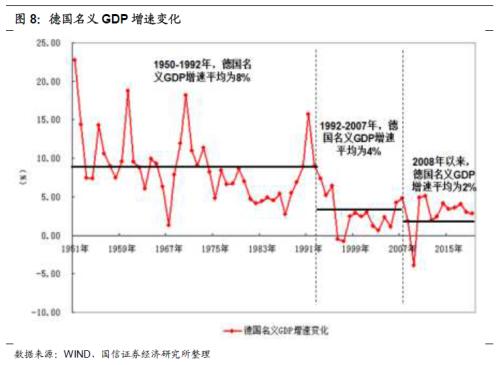 十四五规划中GDP提高到多少_汪涛 十四五 规划预计进一步淡化GDP增长目标(2)