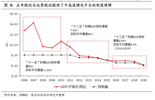 中国2021到2021GDP走势图_2021年,我国GDP预计达到多少呢 与哪一年的美国,最为接近呢(3)