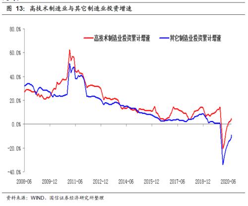 中国2021到2021GDP走势图_2021年,我国GDP预计达到多少呢 与哪一年的美国,最为接近呢(3)