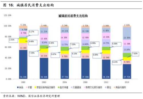 宏观经济总量平衡和结构平衡_宏观经济(2)