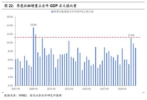 经济增长速度2021 one_20201123100115695.png