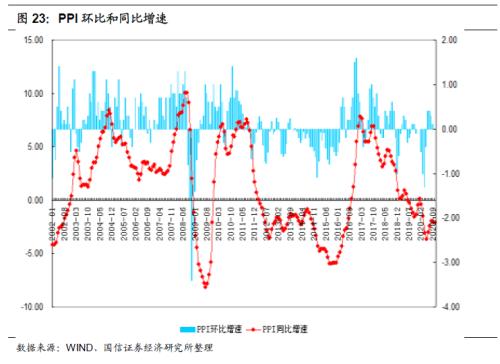 2020gdp具体_走出去智库 预测2020年全球GDP下降2.8 只有中国在第二季度出现增长(3)