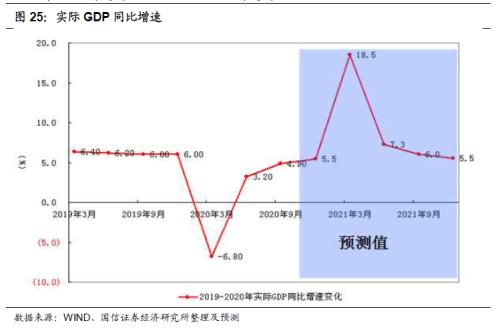 中国2021到2021GDP走势图_2021年,我国GDP预计达到多少呢 与哪一年的美国,最为接近呢(3)