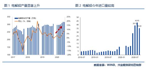【专题报告】上行动能仍待发酵,沪铝多头策略表现依旧可期