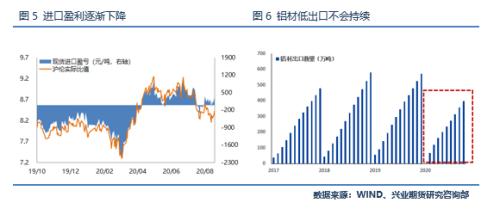 【专题报告】上行动能仍待发酵,沪铝多头策略表现依旧可期