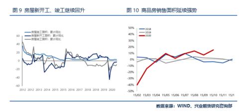 【专题报告】上行动能仍待发酵,沪铝多头策略表现依旧可期
