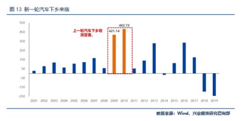 【专题报告】上行动能仍待发酵,沪铝多头策略表现依旧可期
