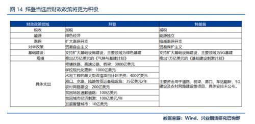 【专题报告】上行动能仍待发酵,沪铝多头策略表现依旧可期