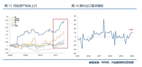【专题报告】上行动能仍待发酵,沪铝多头策略表现依旧可期