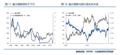 【专题报告】上行动能仍待发酵,沪铝多头策略表现依旧可期