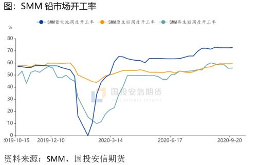 铅:“久旱”逢大涨,供需疲态需防快速回调【点石成金】