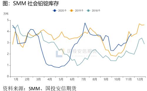 铅:“久旱”逢大涨,供需疲态需防快速回调【点石成金】
