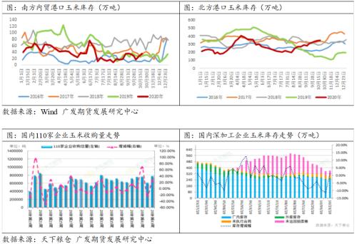 玉米市场供应偏紧，盘面强势运行