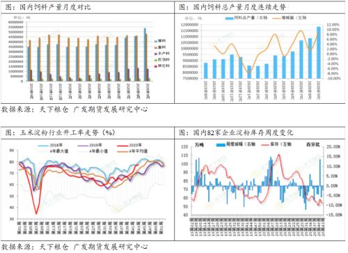 玉米市场供应偏紧，盘面强势运行