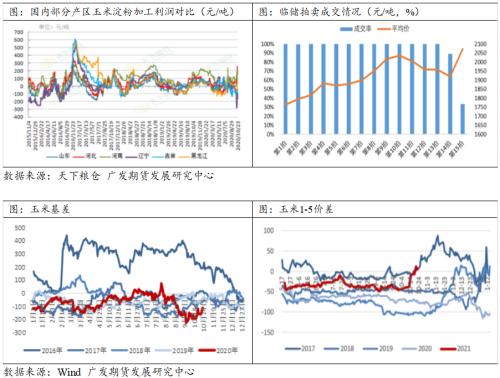 玉米市场供应偏紧，盘面强势运行