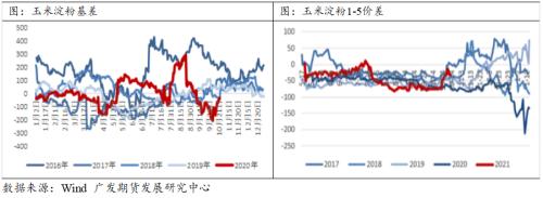 玉米市场供应偏紧，盘面强势运行