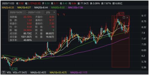 什么信号?重阳系连续出手!再度减持燕京啤酒,更透露下一步动作!