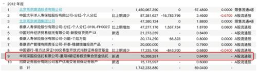 什么信号?重阳系连续出手!再度减持燕京啤酒,更透露下一步动作!