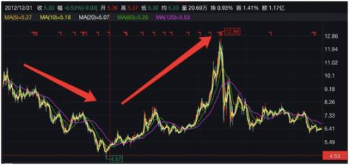 什么信号?重阳系连续出手!再度减持燕京啤酒,更透露下一步动作!